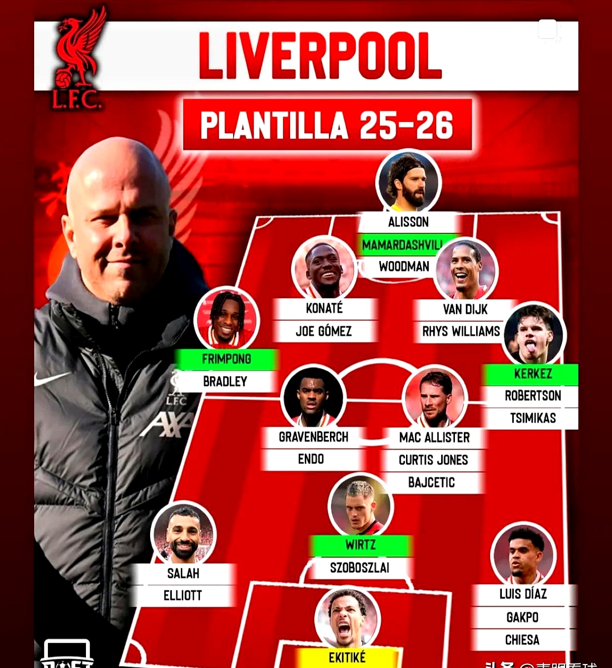 今夜利物浦调整名单以备意甲，单刀错失环节打磨，质疑声仍在，赛程密集仍需轮换的简单介绍