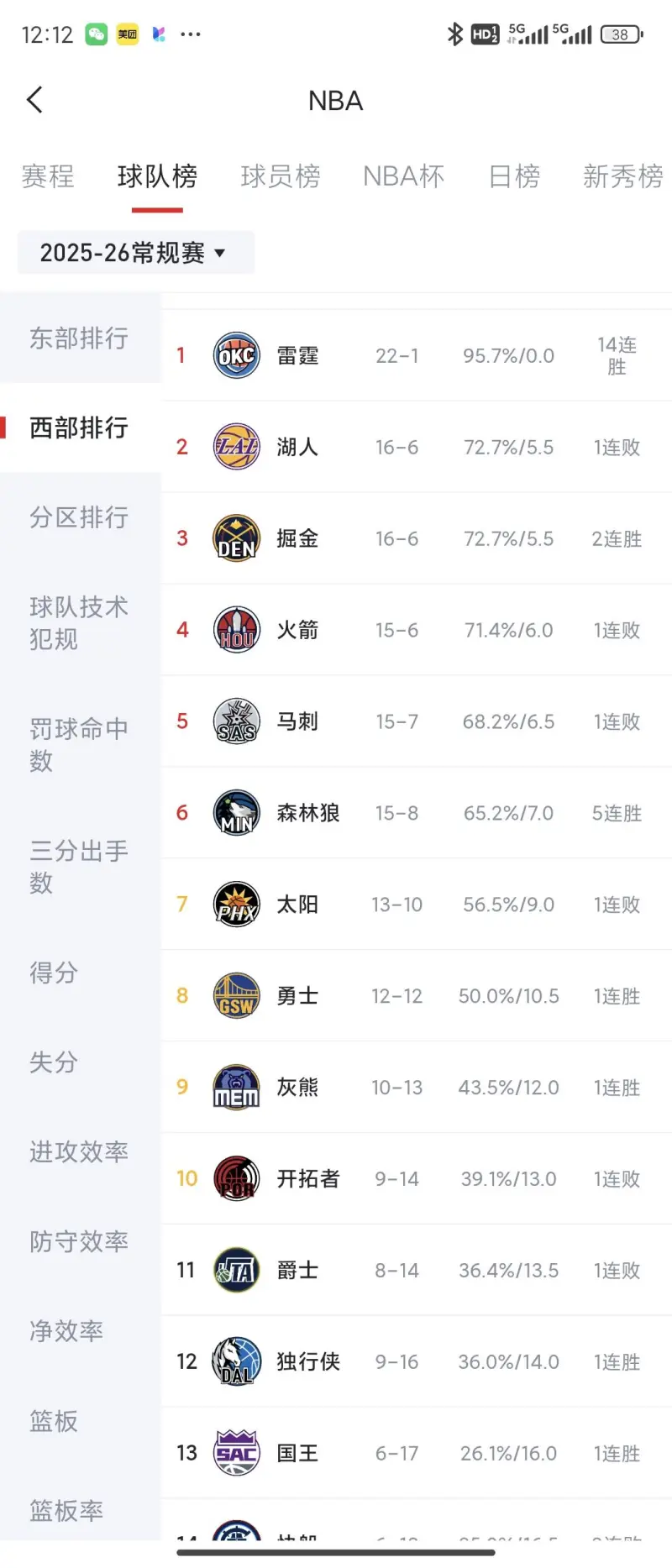 关于这也行？内马尔赛事官方发布晋级新规上海海港围绕CBA常规赛临场应变，库里在美国队比赛中刷新纪录的信息